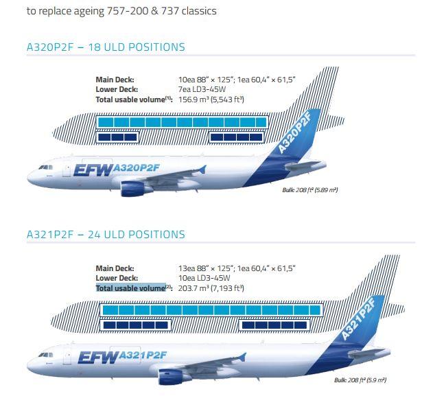 澳航宣佈訂購空客a321貨機為何現在沒有a320系列客轉貨飛機在運營