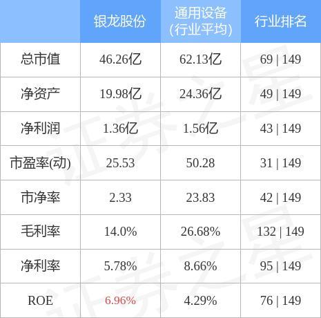 異動快報銀龍股份6039692月15日11點9分封漲停板