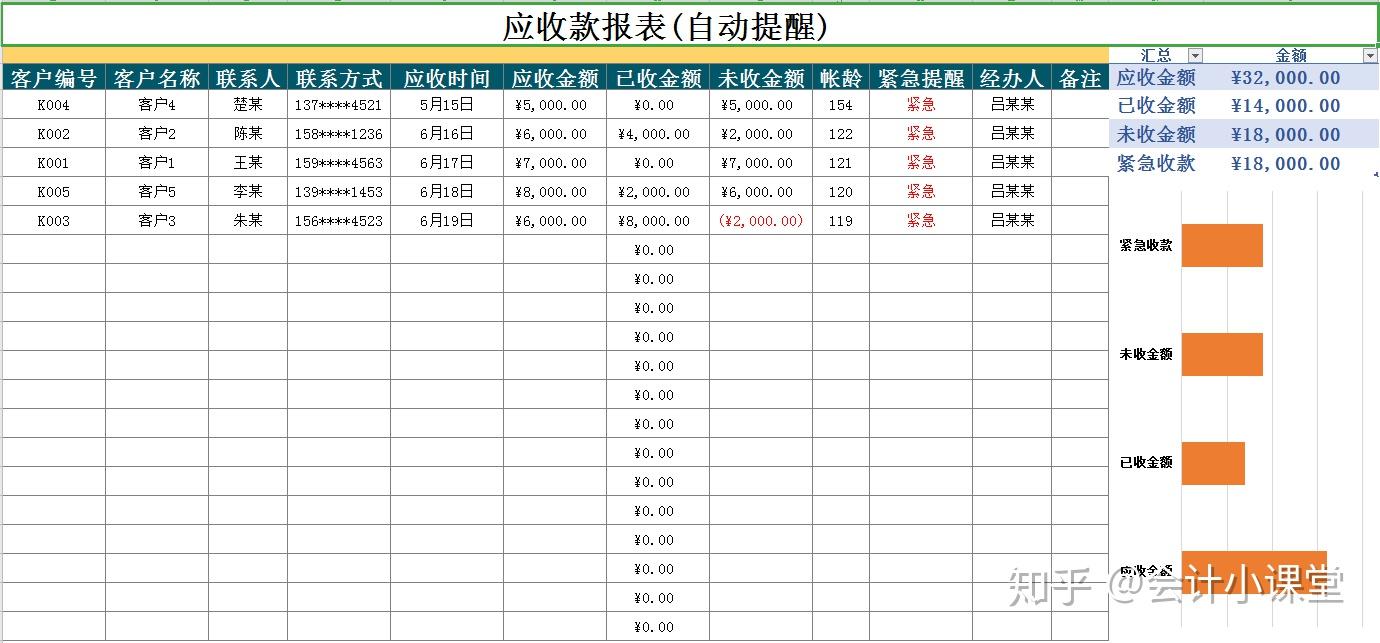 二,收款明细表