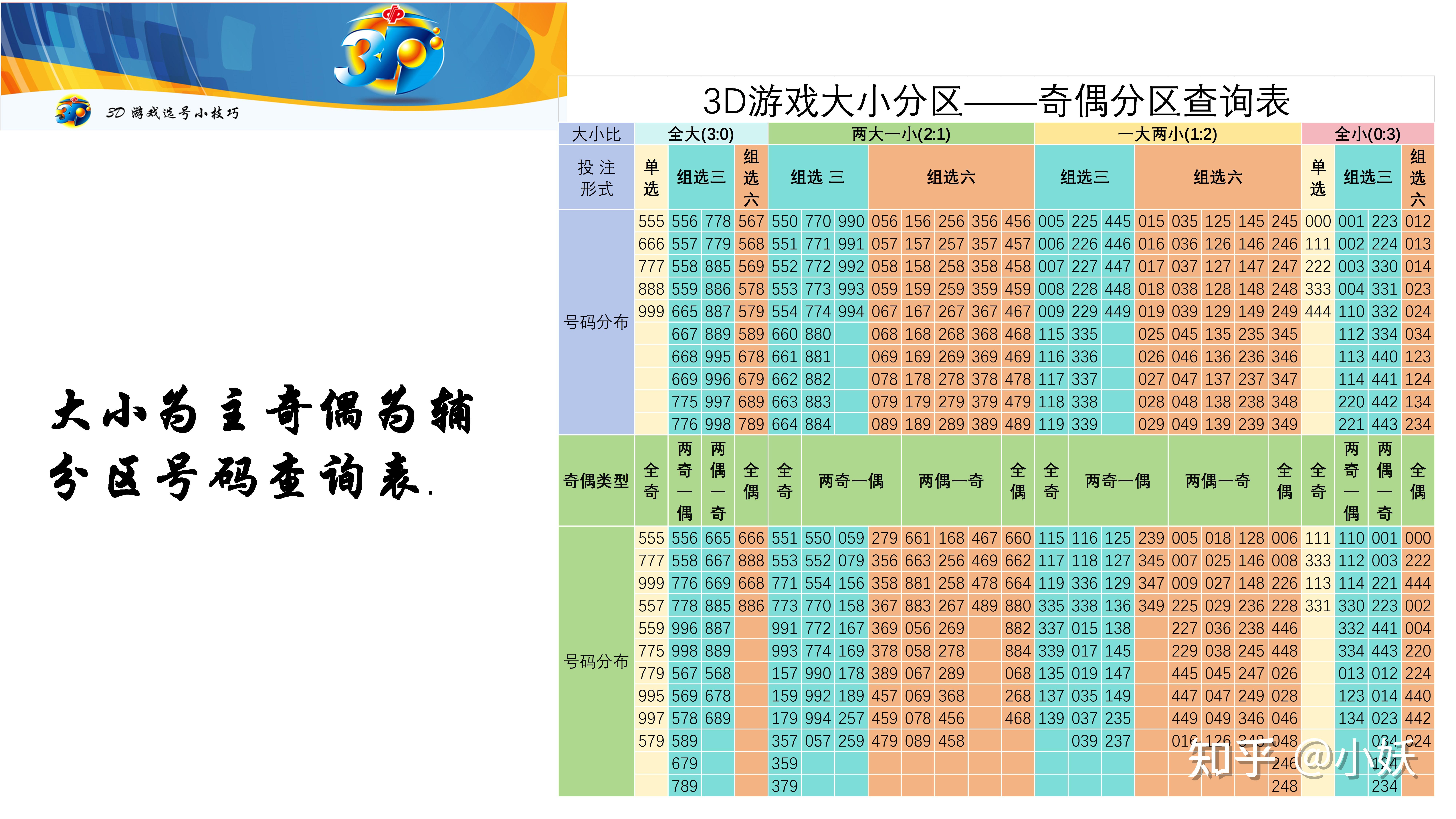 3d选号小技巧4