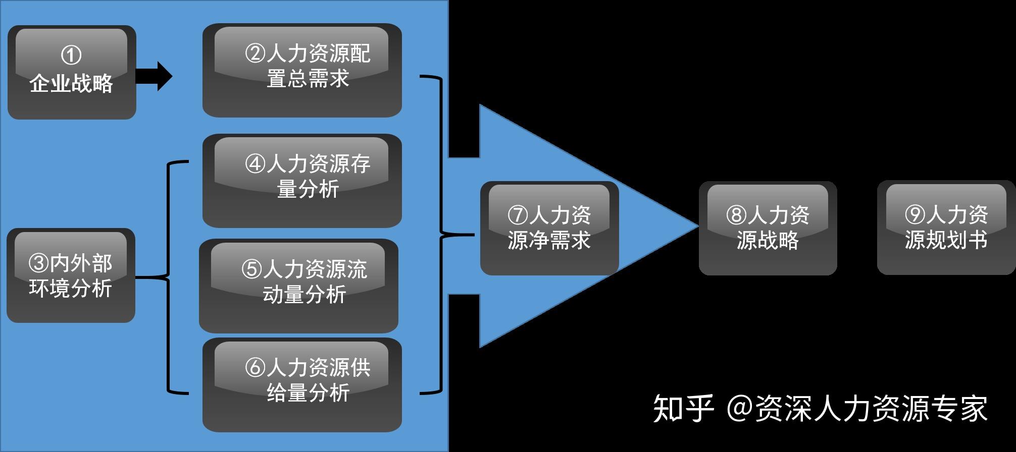 从hr专员到hr总监的必备神器如何制定战略性人力资源规划
