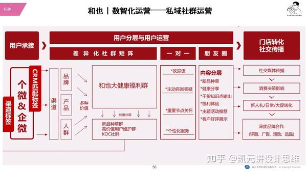 2023企业年度经营关键词:人效-创造力 - 知乎