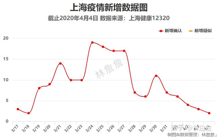 上海今日疫情数据图片