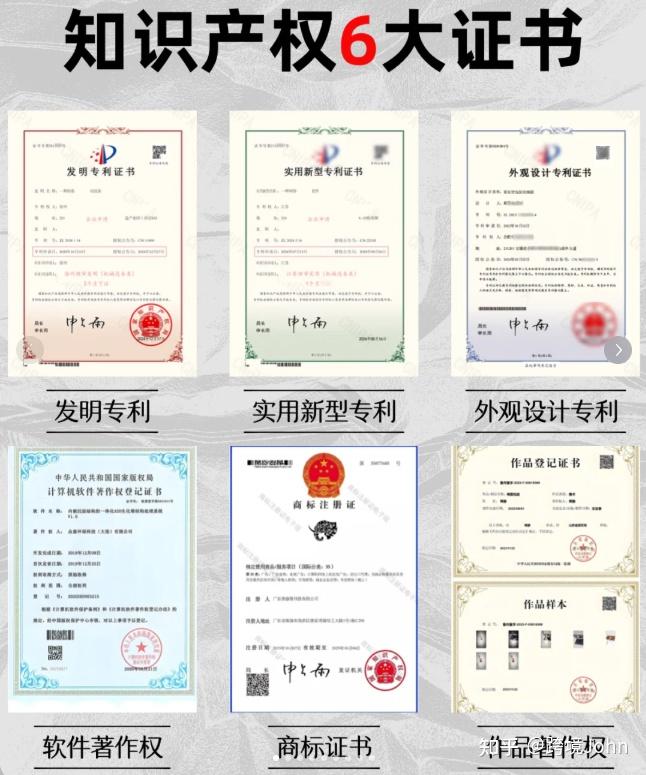 专利 版权 商标 软著六大知识产权讲清楚 - 知乎