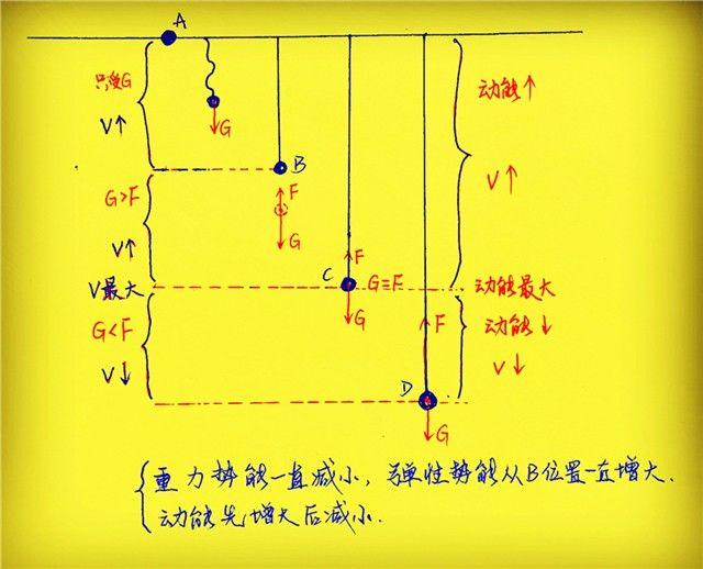 初中生不能完全理解 高中生也常错的中学物理题 中考高考都常考 知乎