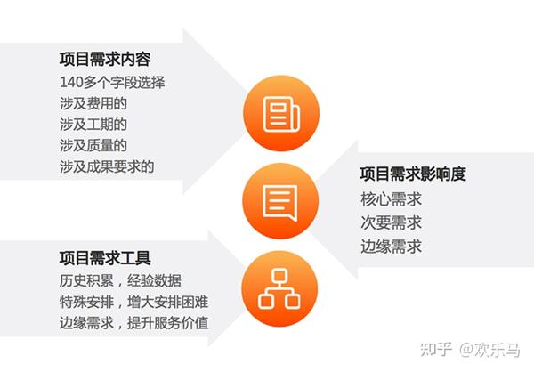 咨询模式当客户访问时