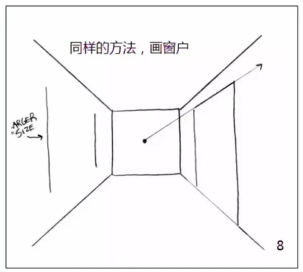 如何畫畫2230一點透視下的房間