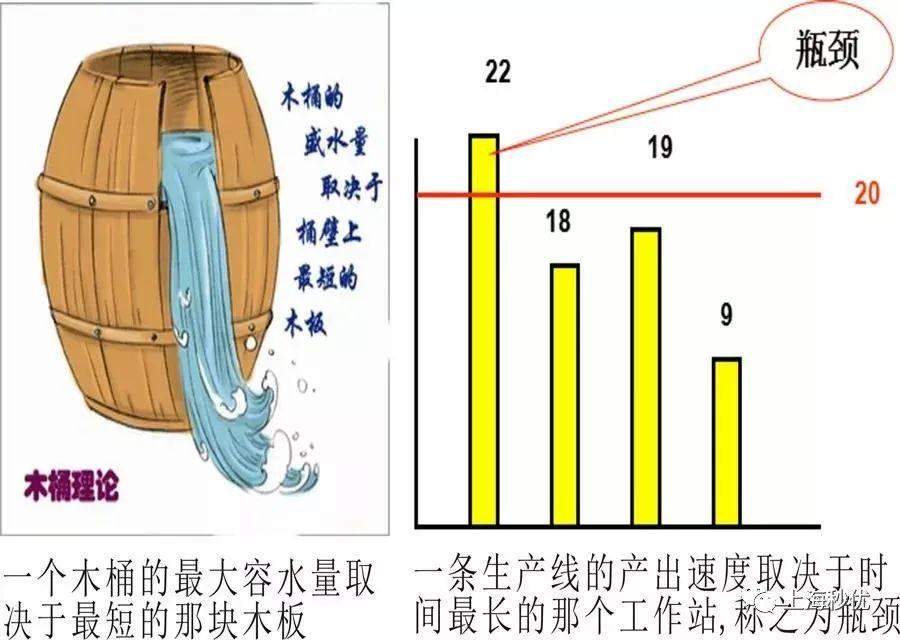 手把手教你如何实现生产平衡,为服装单件流注入灵魂!