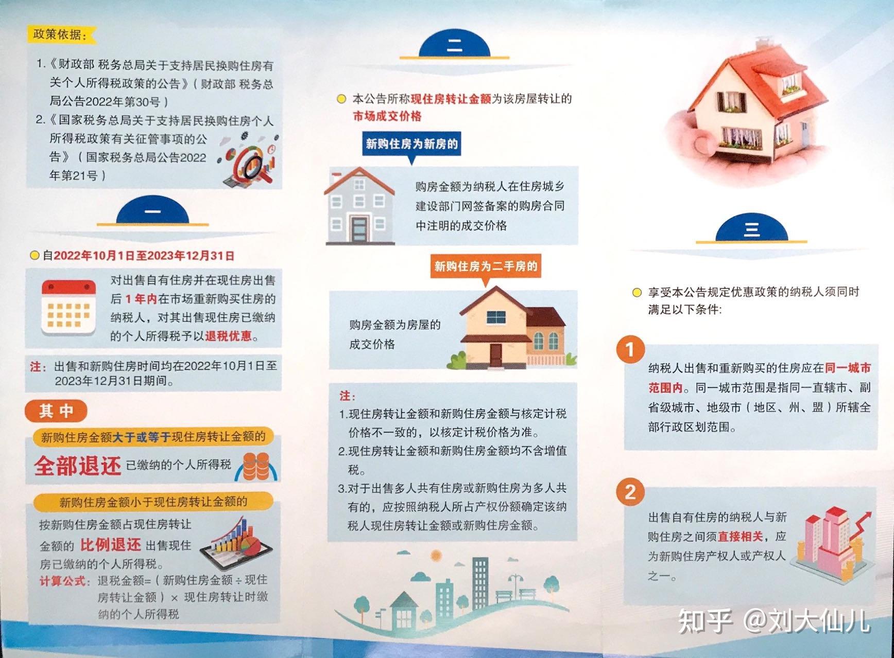 第二弹:太原市二手房交易个税变化的真相 - 知乎