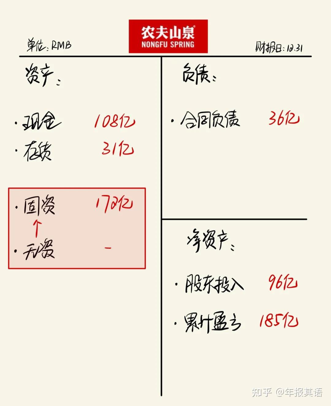 【财报解析】农夫山泉，2023年财报拆解 - 知乎
