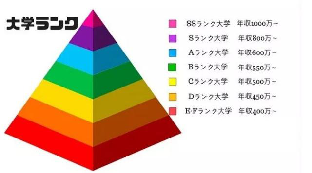 大学偏差値ランキング 大学群 知乎