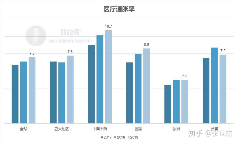 一文教你如何买对高端医疗核心计划