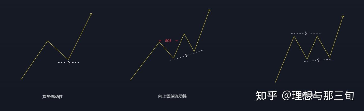 交易中的流动性与市场行为、周期认知 - 知乎