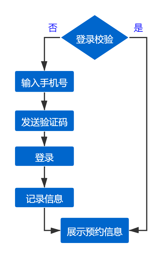 云短信收不到验证码怎么办理呢 云短信收不到验证码怎么办理呢