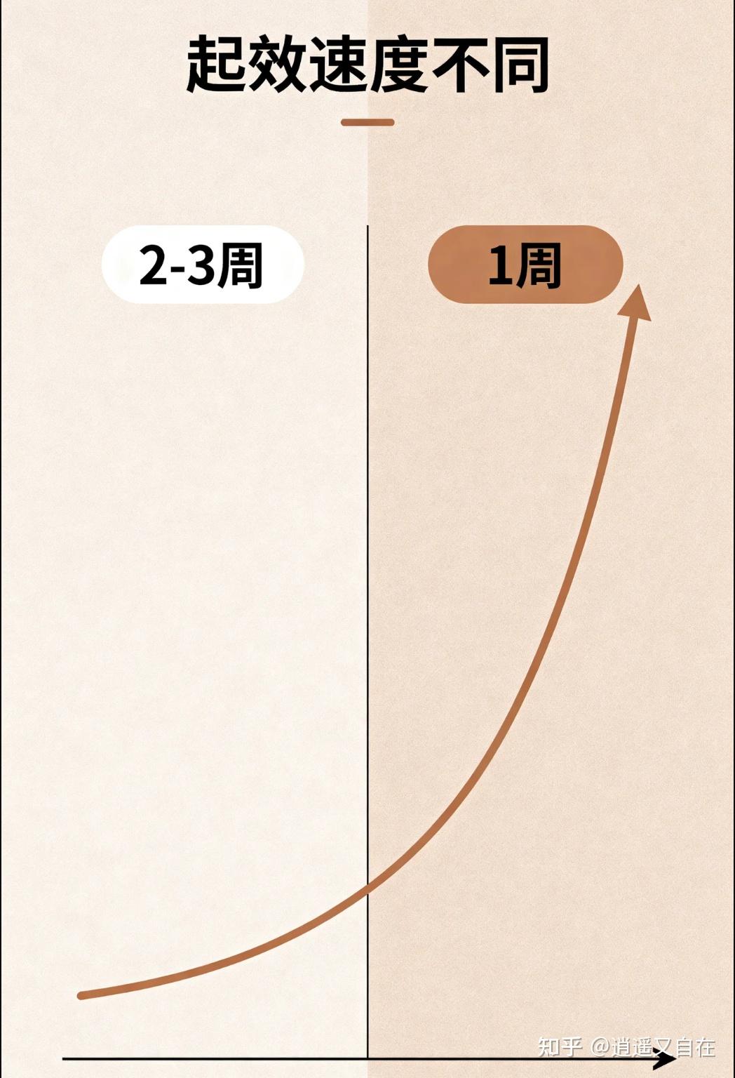 图片[3]-者创网-用药小知识，健康科普，健康知识，疾病资讯，癌症资讯，药品最新资讯，仿制药，原研药，印度，孟加拉，印度仿制药，孟加拉仿制药托法替布的升级版——乌帕达替尼，有什么不一样？-者创网-用药小知识，健康科普，健康知识，疾病资讯，癌症资讯，药品最新资讯，仿制药，原研药，印度，孟加拉，印度仿制药，孟加拉仿制药者创网