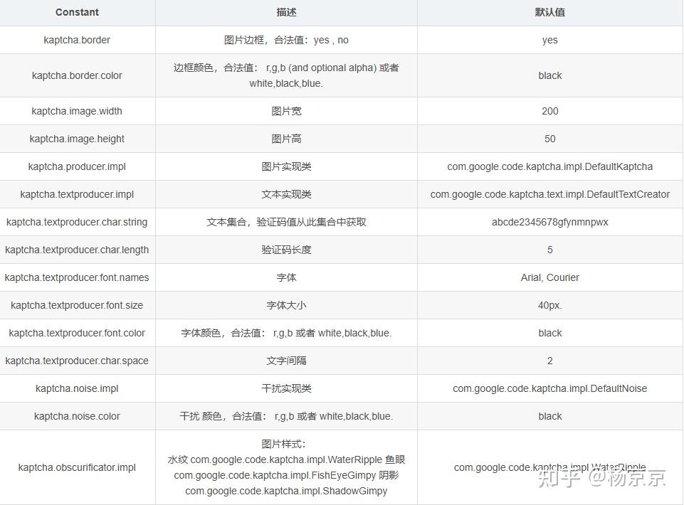 Kaptcha验证码工具 - 知乎