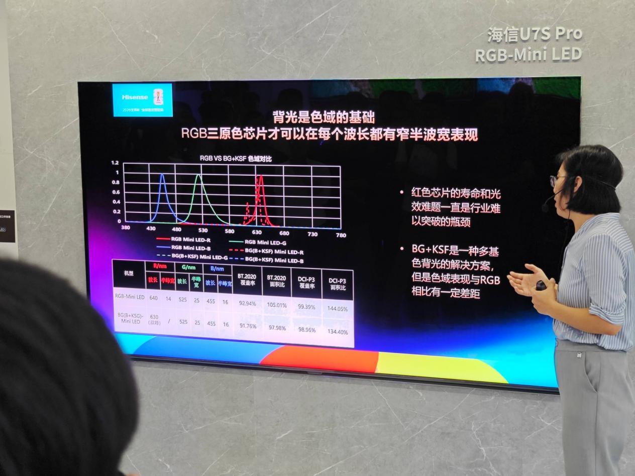 【电视史】海信电视E5S Pro吐槽:推倒重做的战略级RGB电视产品