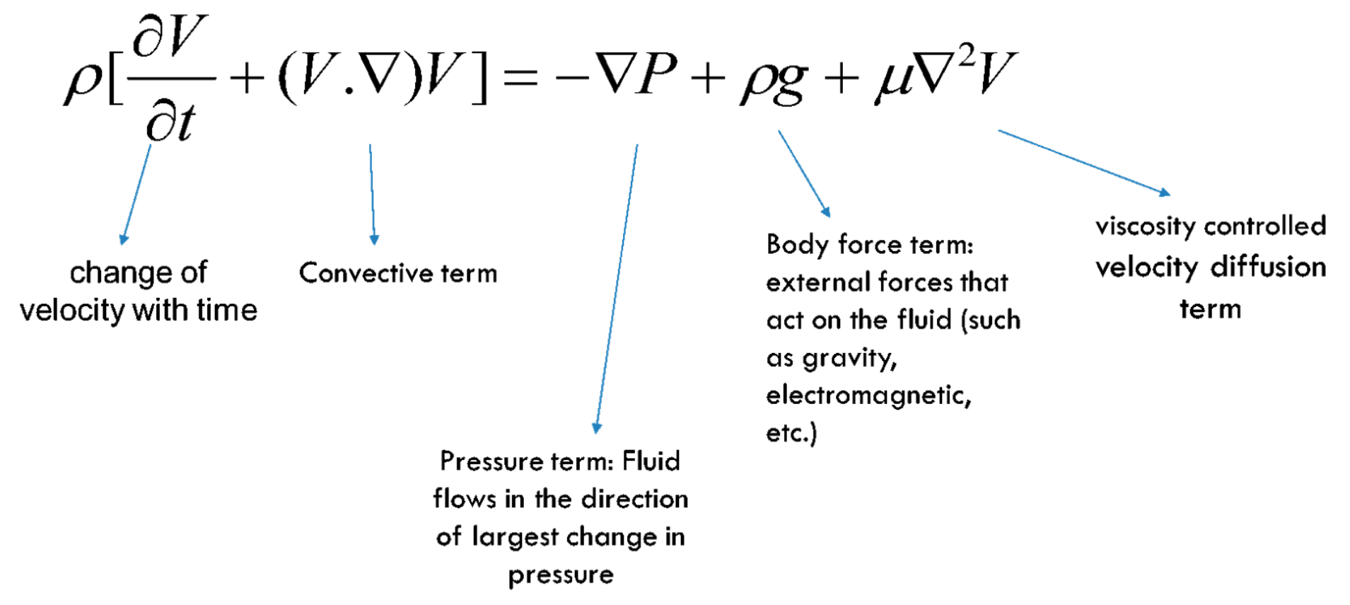 【流体力学】3.2.2本构方程 牛顿流体