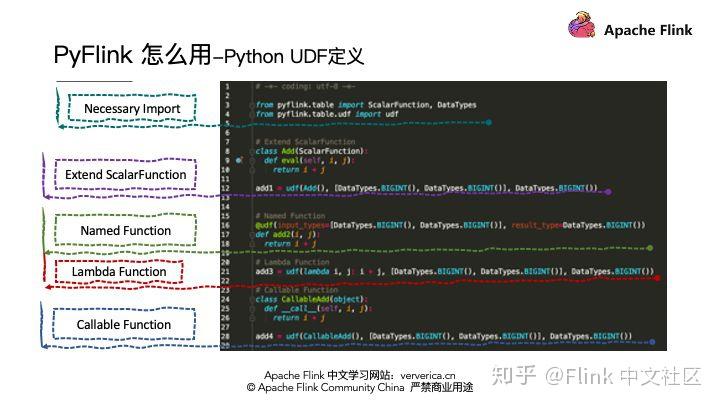 Flink 生态：一个案例快速上手 PyFlink - 知乎