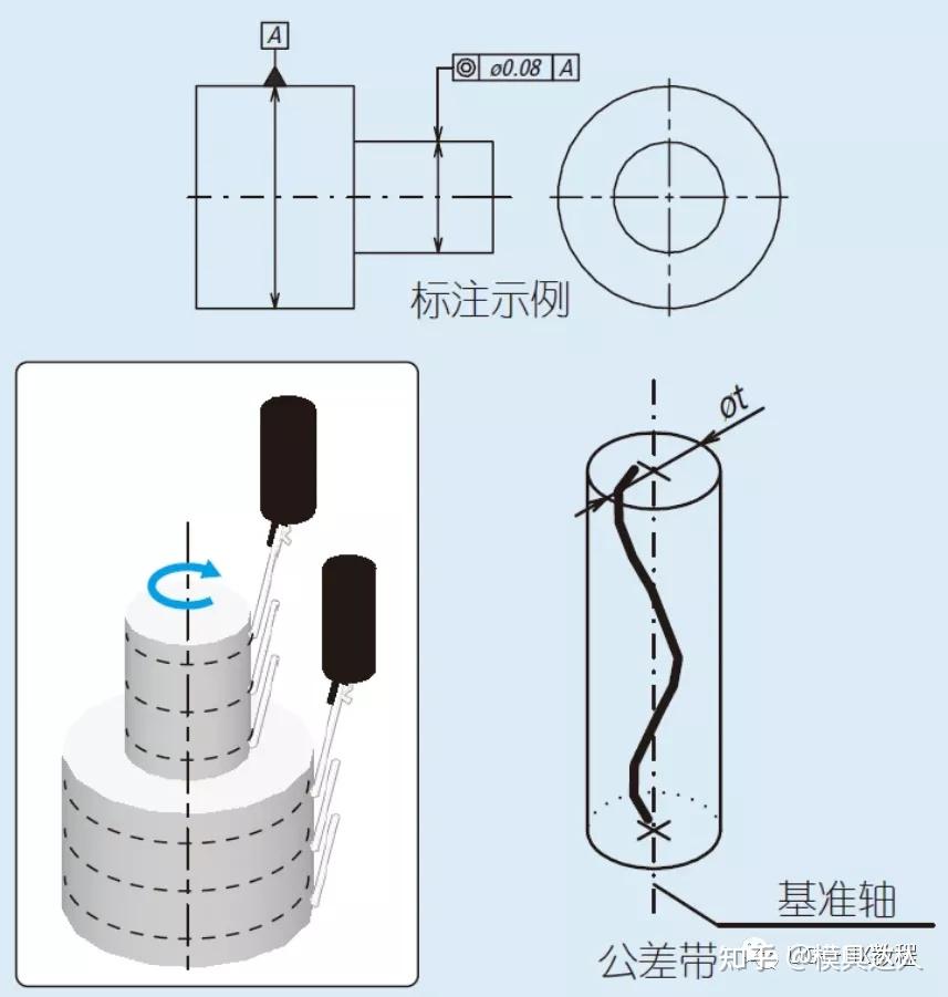 同轴度标注方法图解图片