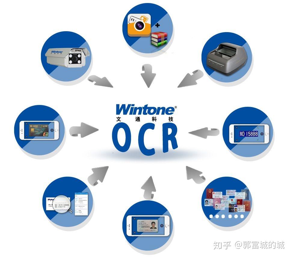 光学字符识别(OCR)技术 国内发展演变历程 知乎