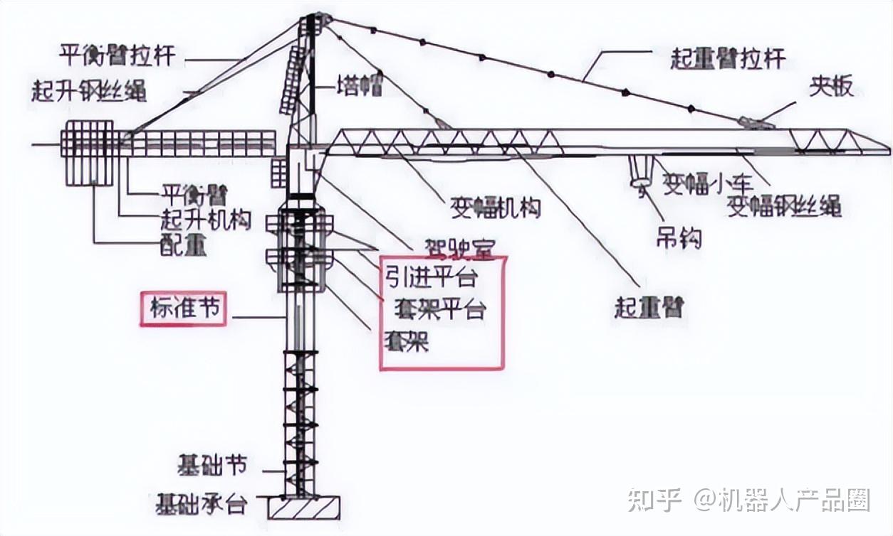 航吊结构设计原理图片