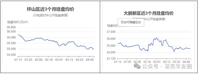 深圳二手房成交价-24年3月下 - 知乎