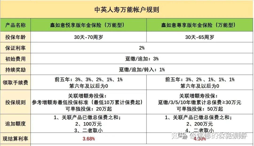 收益第一梯队产品中英人寿福满佳适合存钱理财