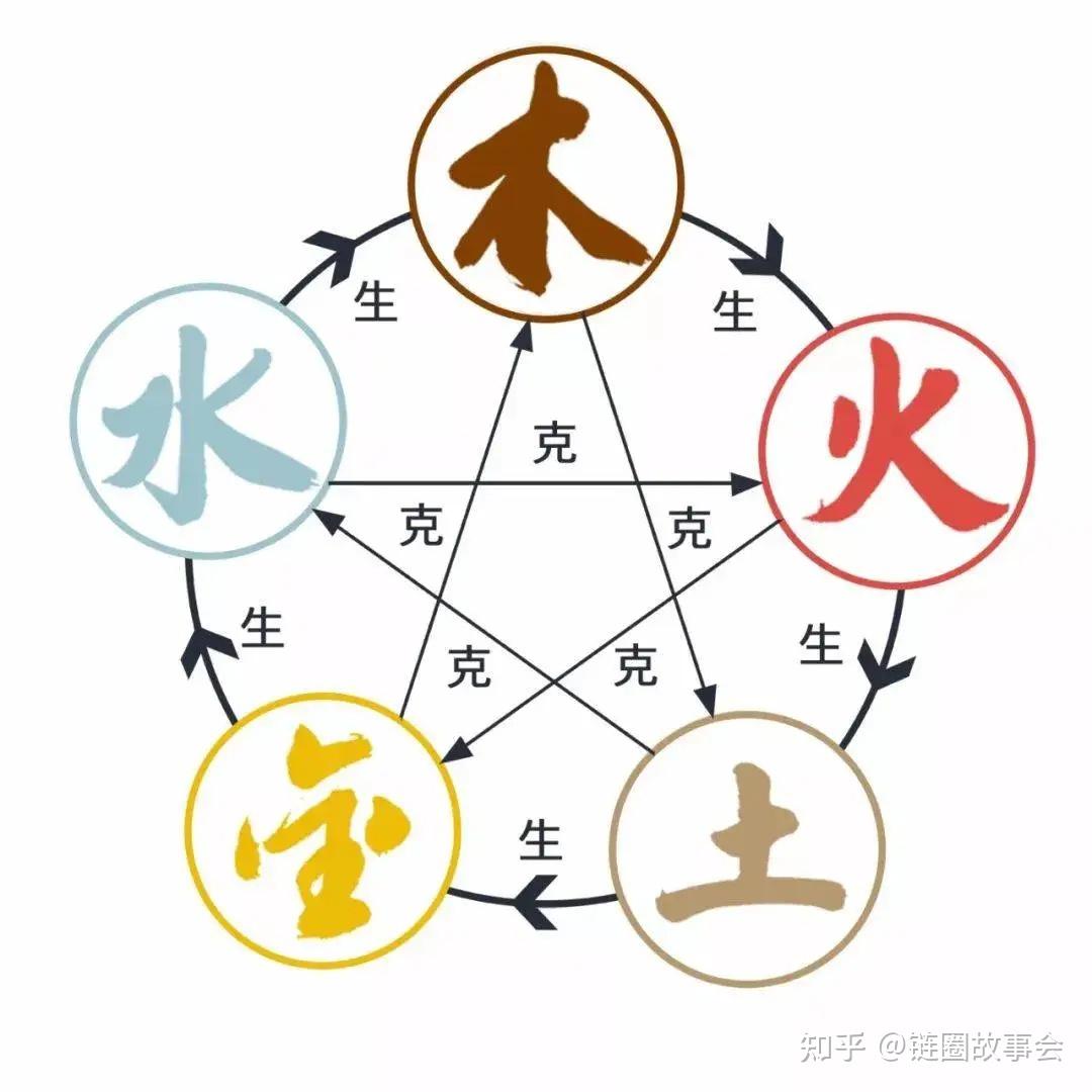 详解五行生克的关系 - 知乎