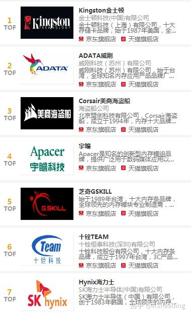 电脑各项参数详解 v2-0ee957da9ce19a50b197ca07666e7afd_b.jpg
