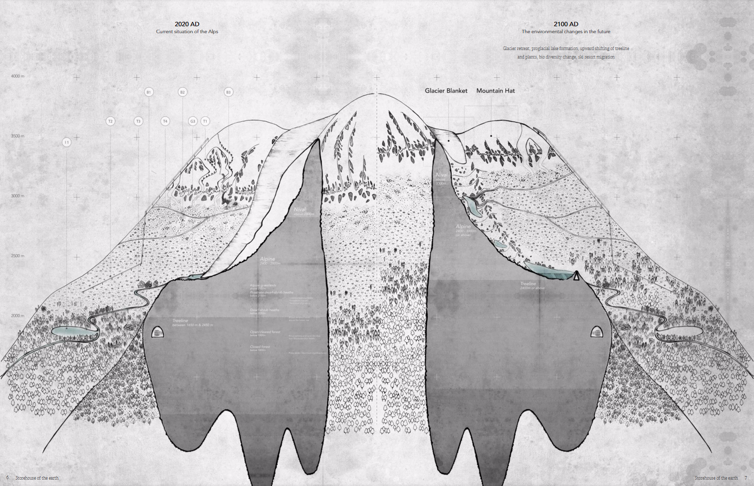申请出国研究生作品集的内容要用大二大三的作