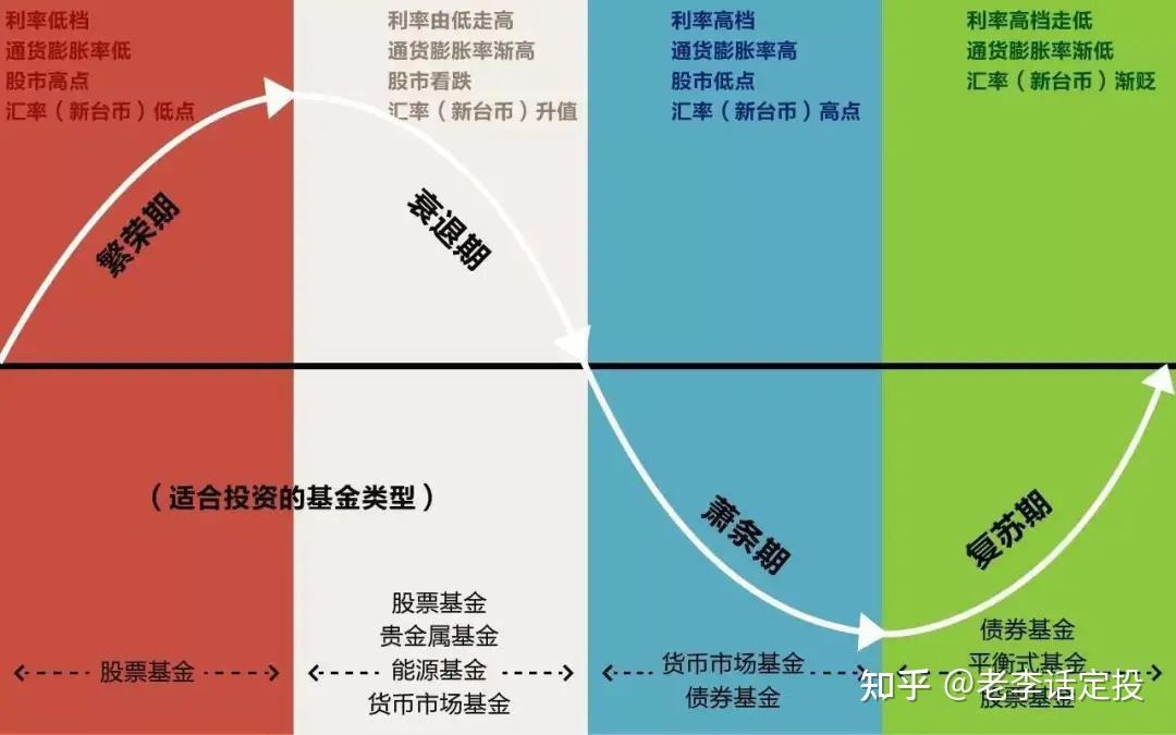 有色金属的投资