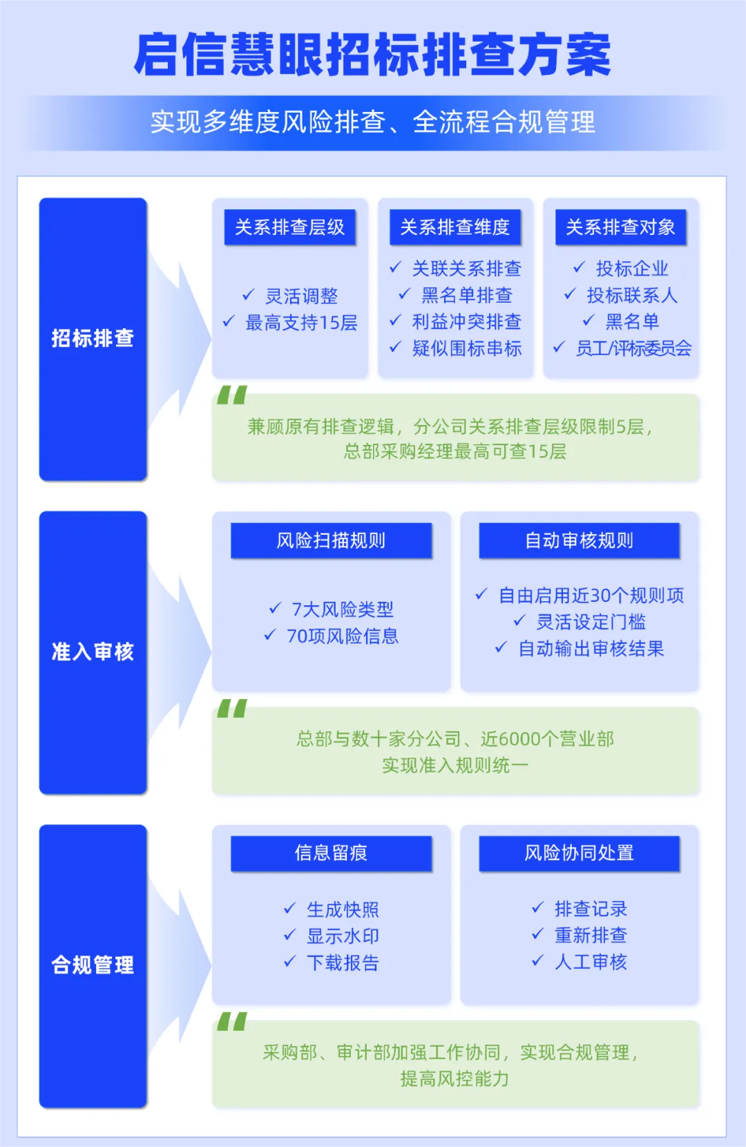 如何高效识别围标串标? - 知乎