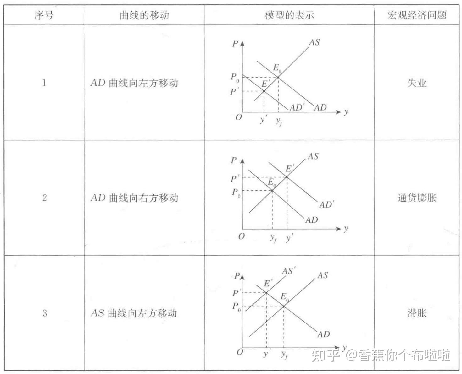 宏观经济学·第15章 国民收入的决定:AD—AS模型 - 知乎