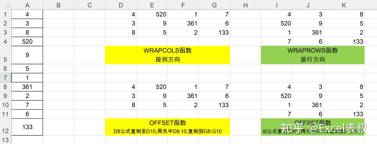 EXCEL单行单列和多行多列互相转换的方法 - 知乎