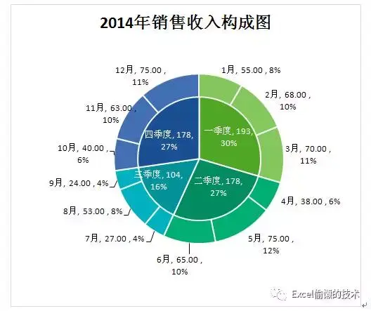 二,  双层饼图