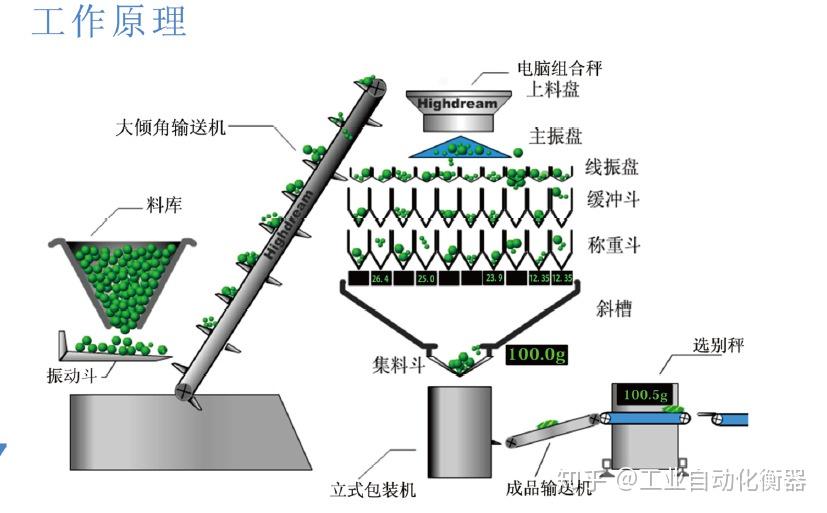 人工智能技术-专业人工智能网站-电子发烧友网