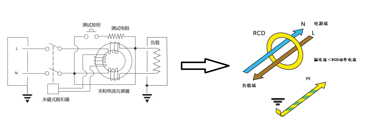 t那些關於漏電保護rcd的事兒家庭篇1