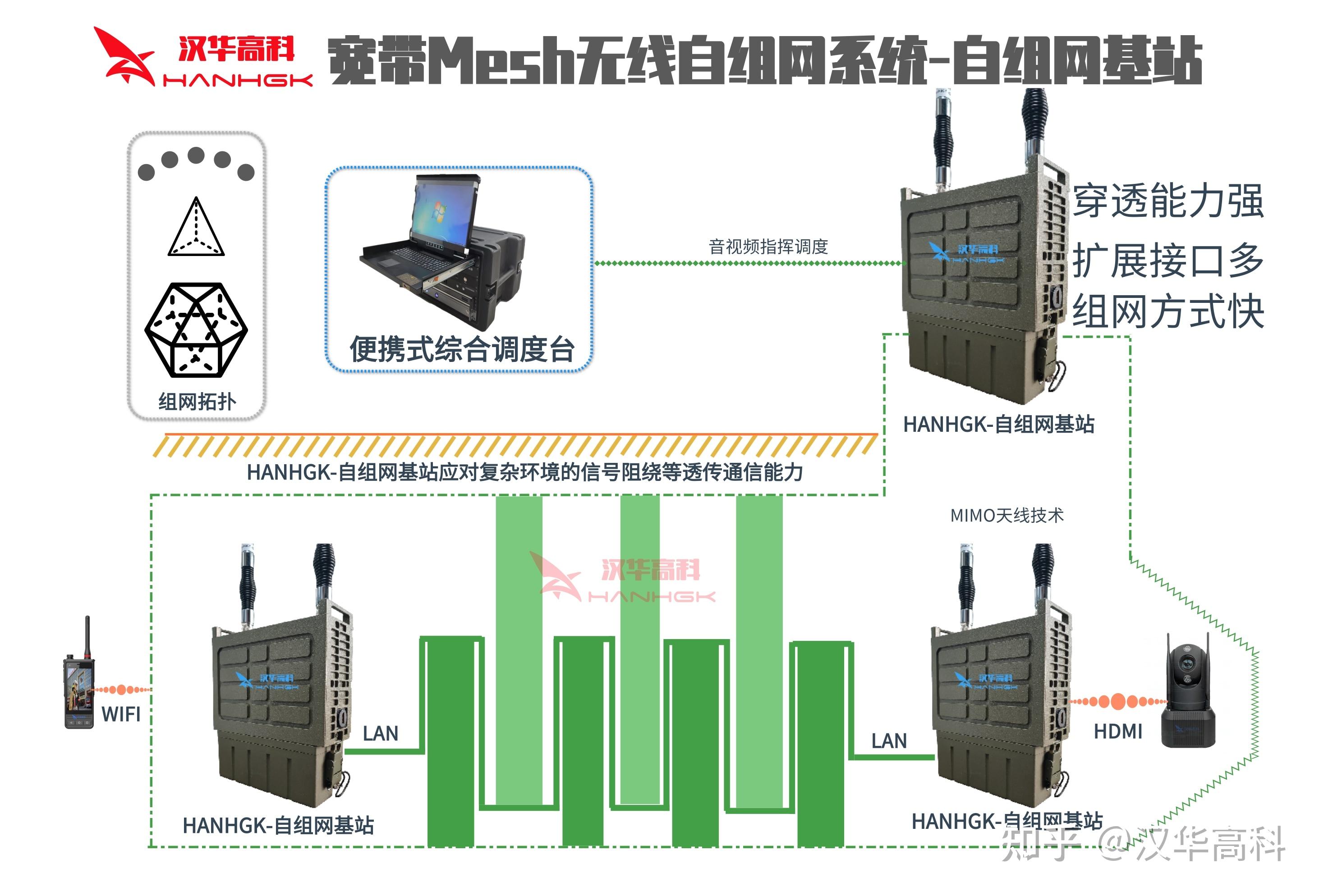 华为一键mesh组网图片