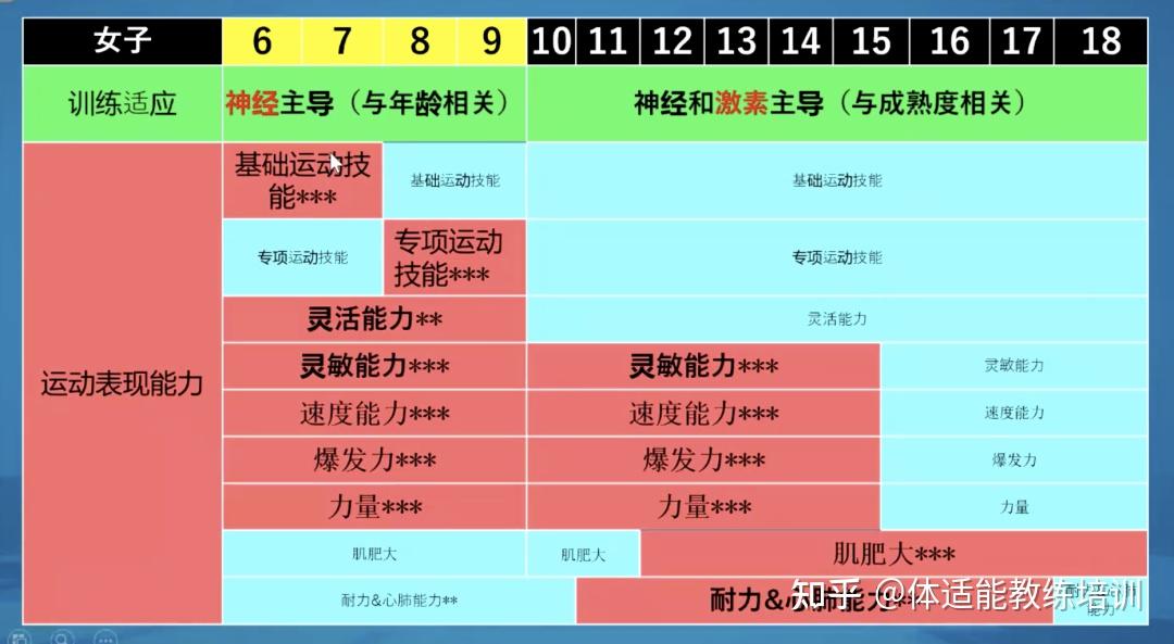 儿童青少年动作学习与运动技能探讨