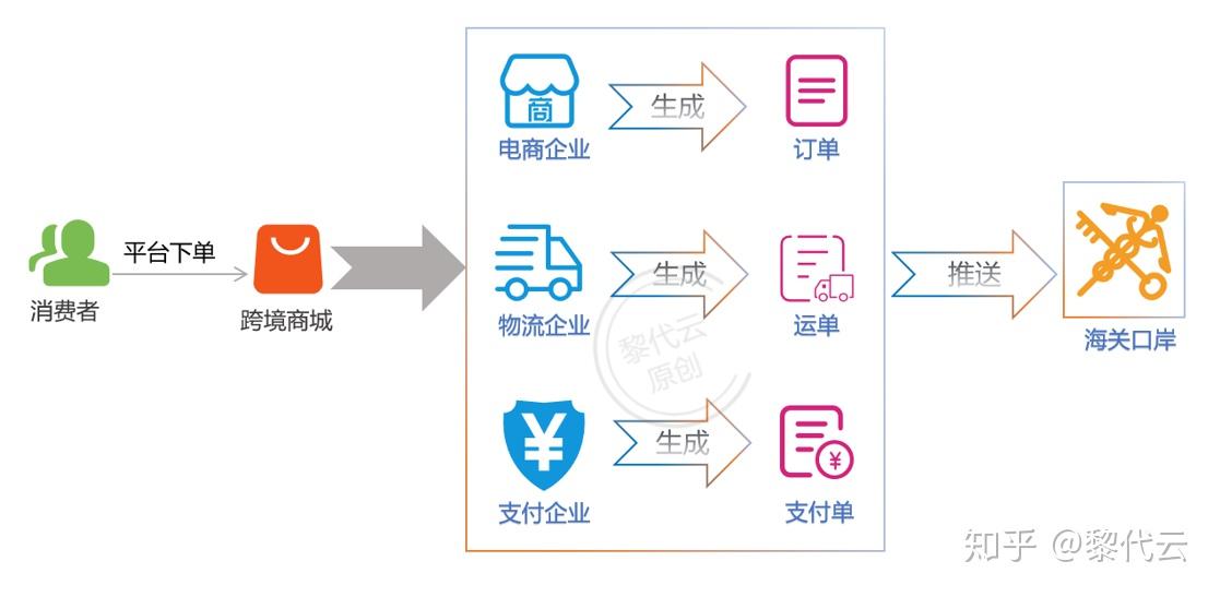 海南电商新业态