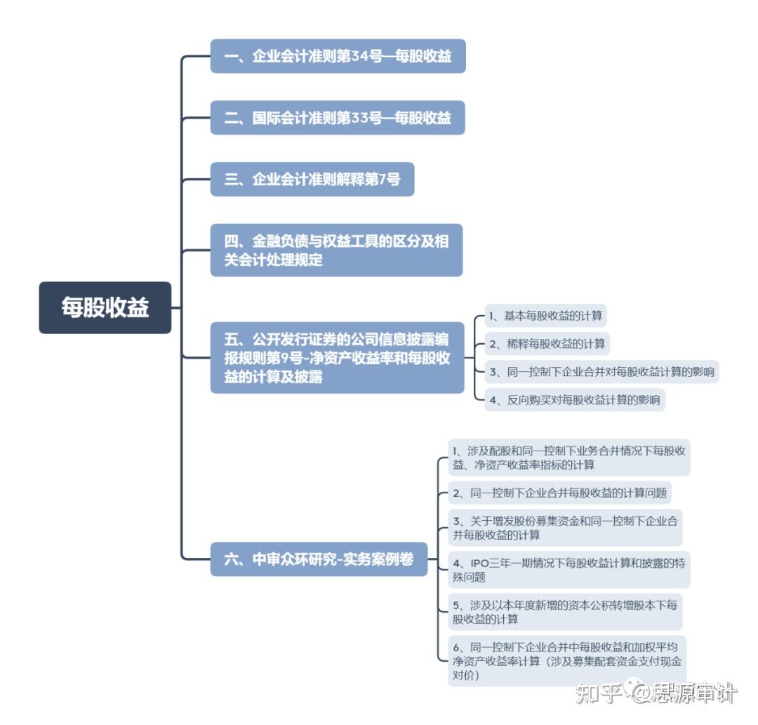 加权 平均 净 资产 收益 率 (99) 사진