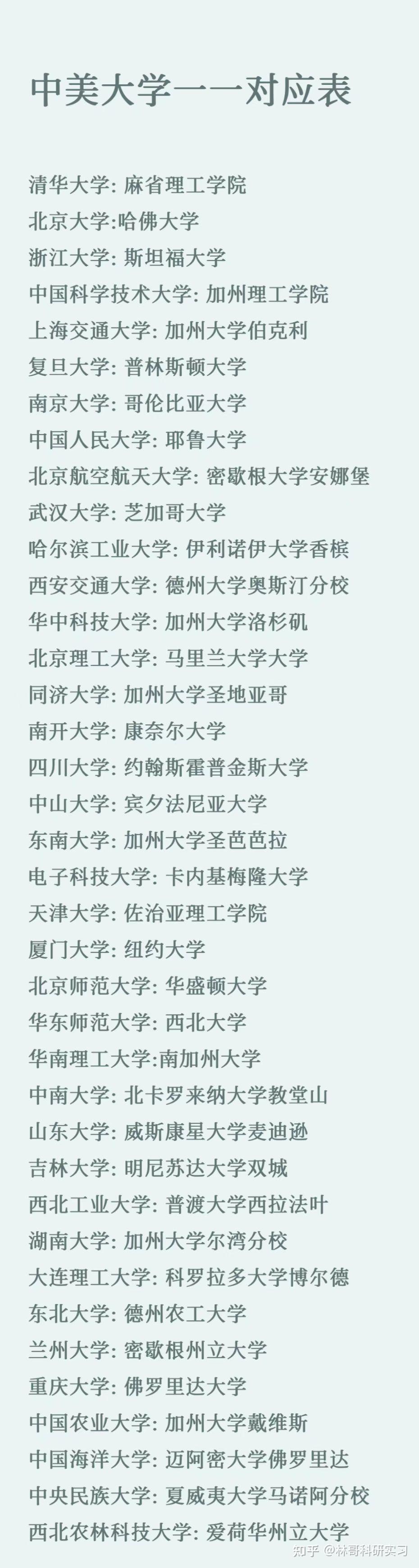 中美大学一一对应表,一起来看看我们最顶尖的大学对应美国哪些 - 知乎