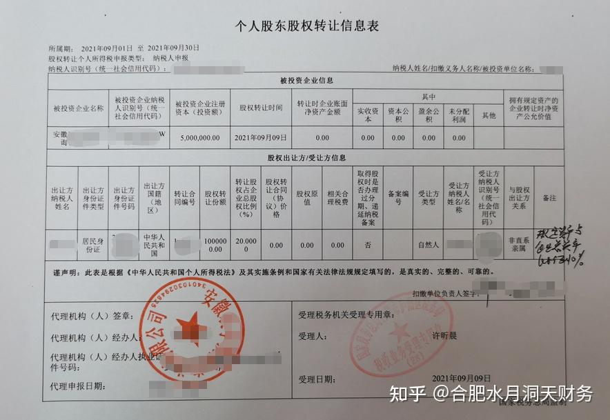 合肥公司股權轉讓變更登記相關問題解答