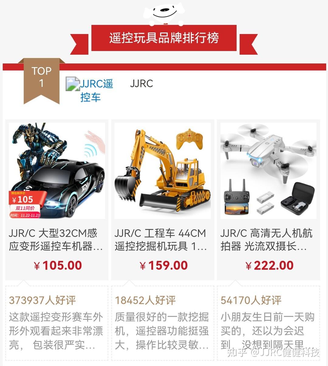 登顶京东遥控玩具品牌排行榜第一健健玩具用实力说话