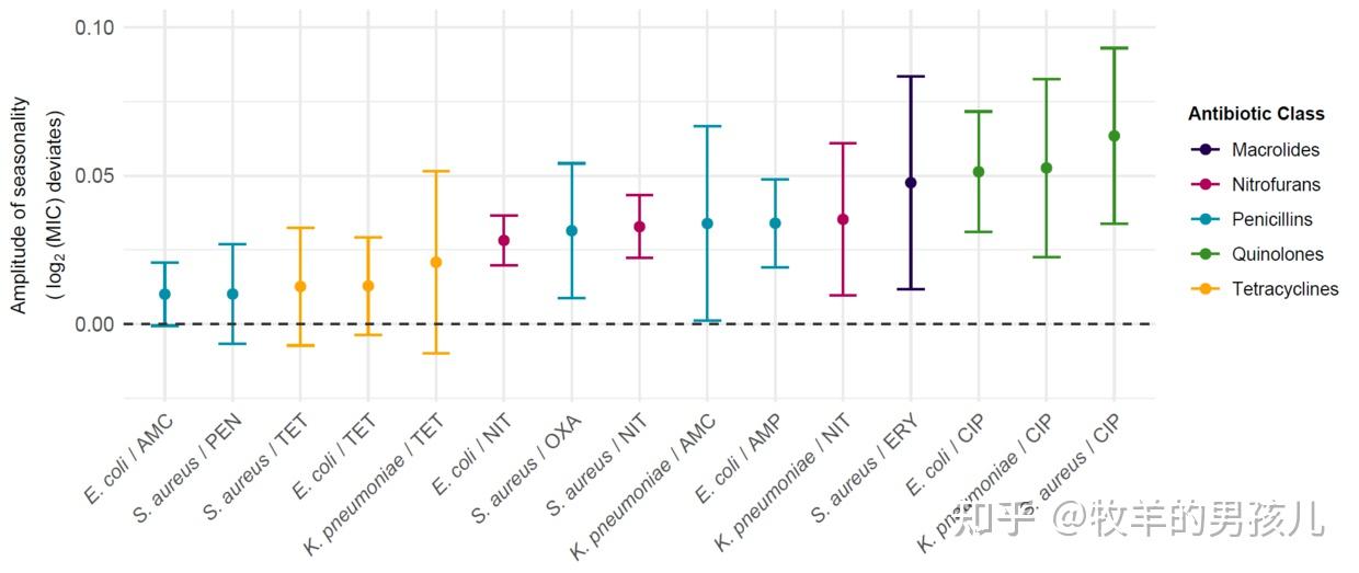 跟著plosbiology學作圖r語言ggplot2散點圖和誤差線