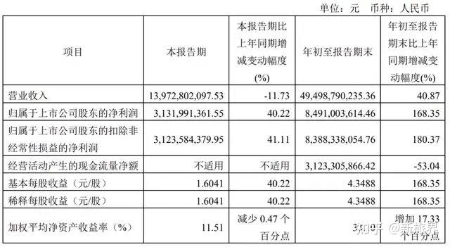 50億美元二赴ipo中國中免601888sh要構建怎樣的商業帝國