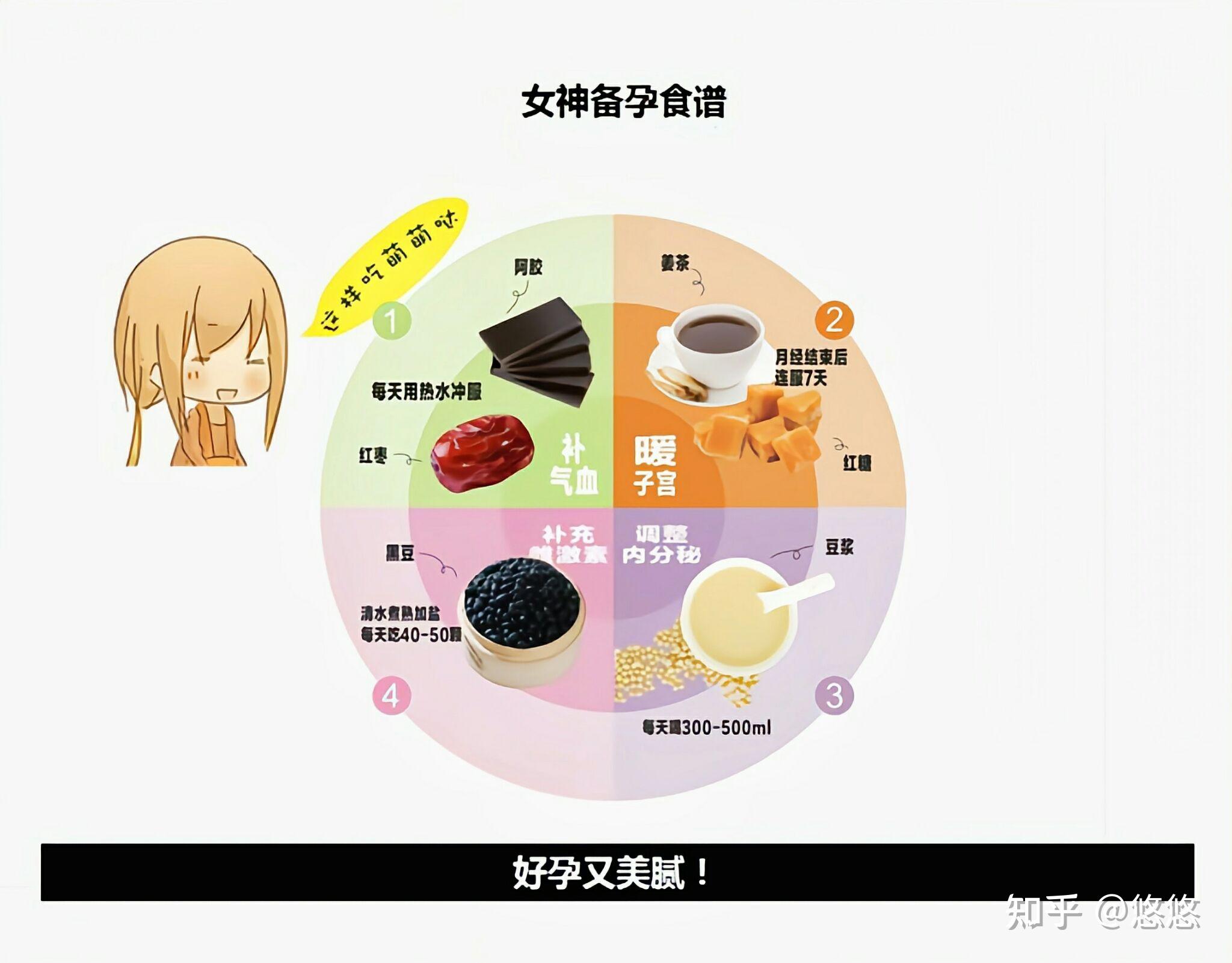 怎么样才能更好的怀孕