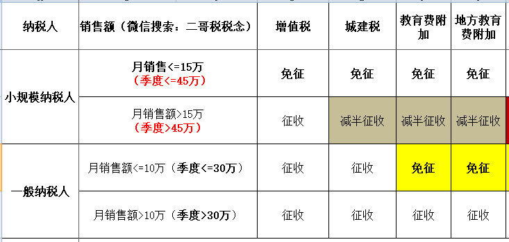 03房产税房产税是以房屋为征税对象,按房屋的计税余值或租金收入为