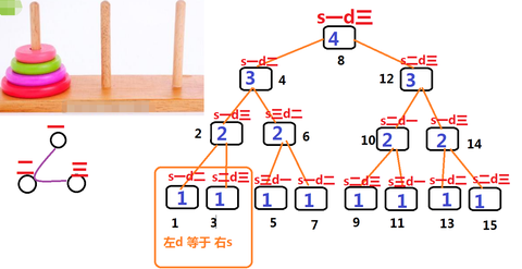 汉诺塔示意图图片